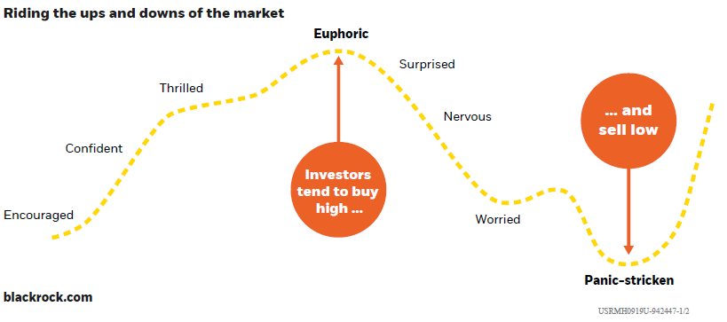 Ups and downs of the market chart