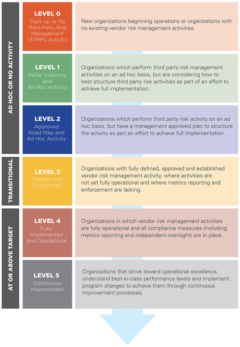 Capabilities and Maturity Assessment - Schneider Downs