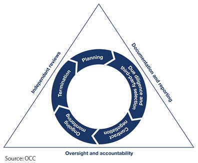 Third-Party Risk Management graphic