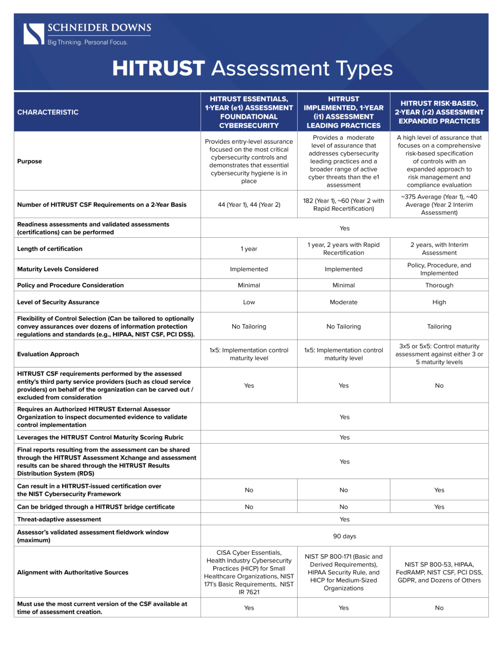 Hi Trust Overview HITRUST Certification | About HITRUST | HITRUST Framework