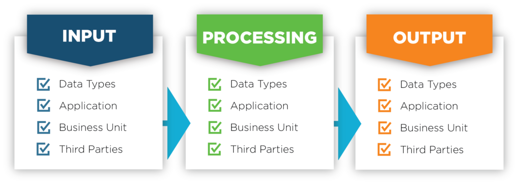 data privacy - business process and data flow