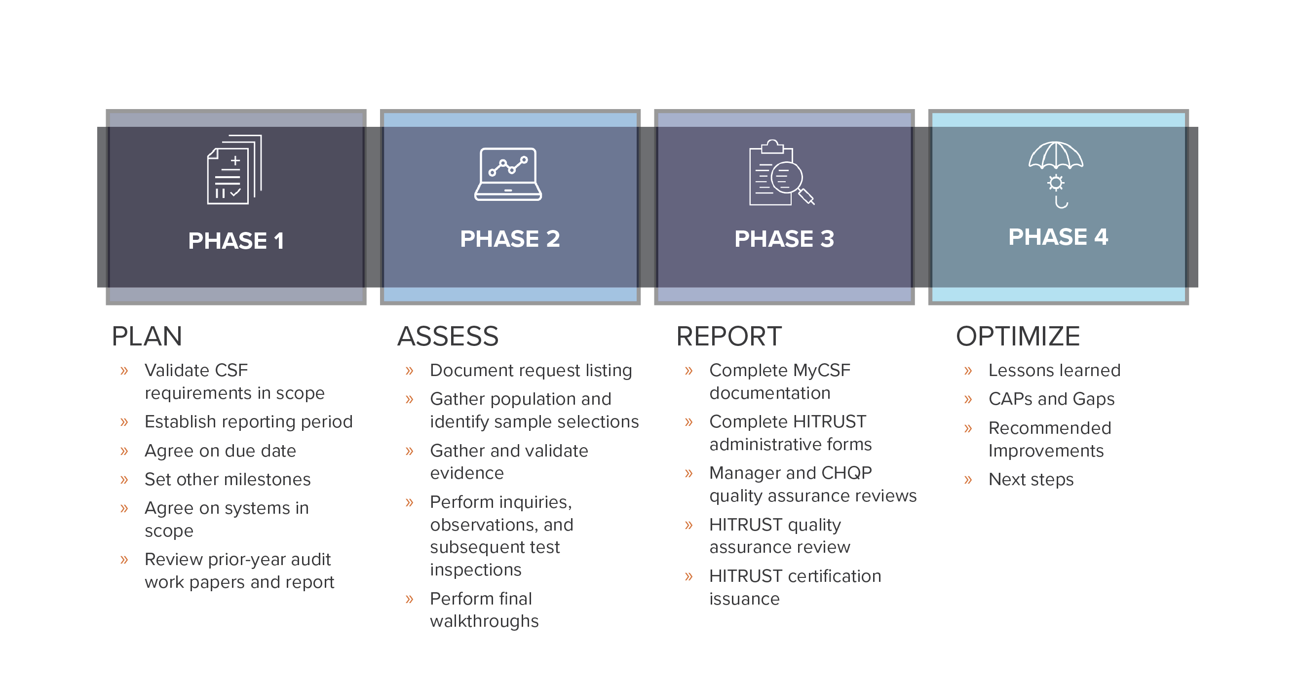 HITRUST Certification Roadmap 