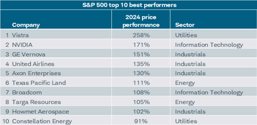 Charles Schwab Asset Management