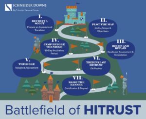 HITRUST Certification