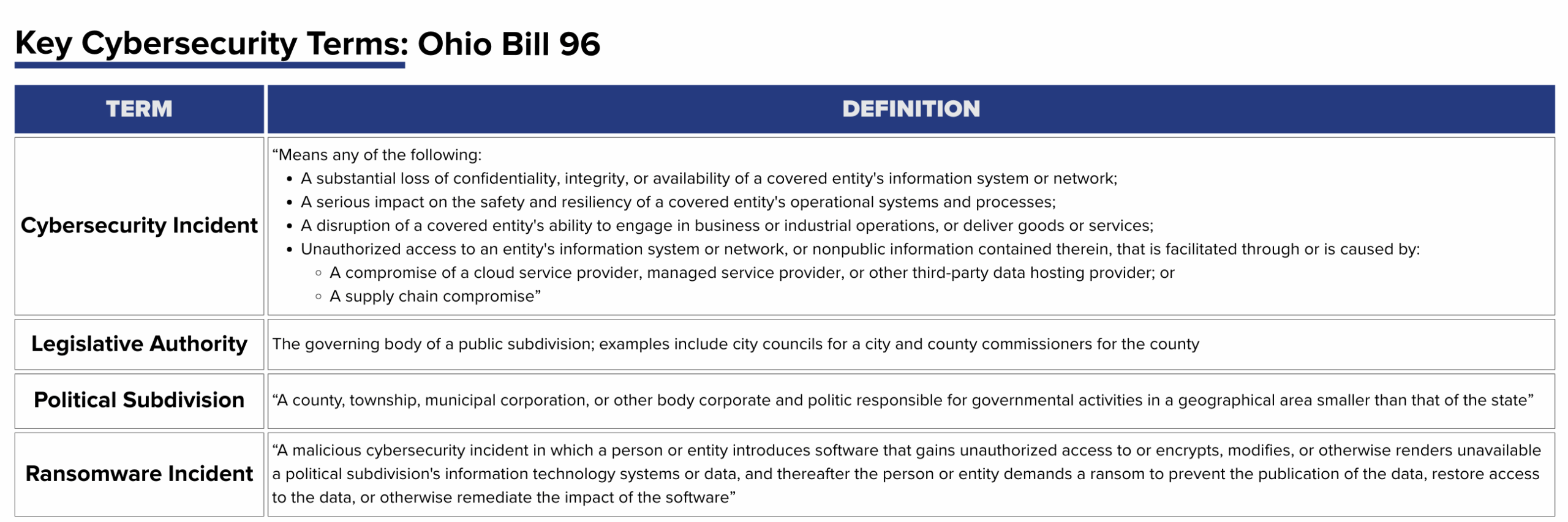 Ohio Bill 96 Key Terms Table (2)