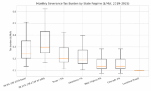 Monthly Severance-Tax Burden by State Regime Monthly Severance-Tax Burden by State Regime